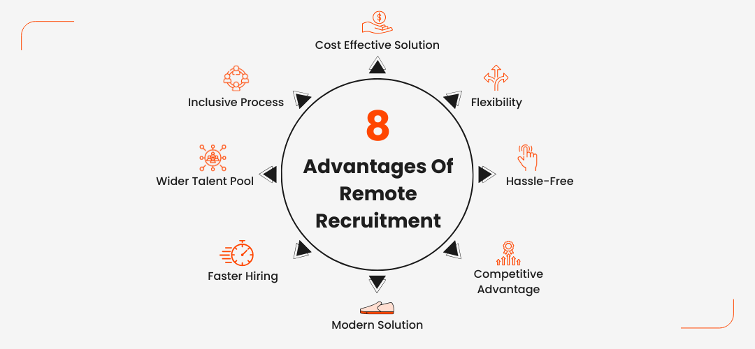 The Shift to Remote Recruitment: Strategies and Tools